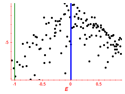 Strength function log